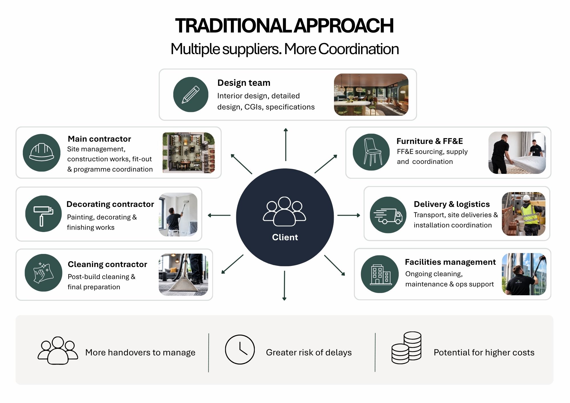 IP, TSS, Ametros Group Brochure'