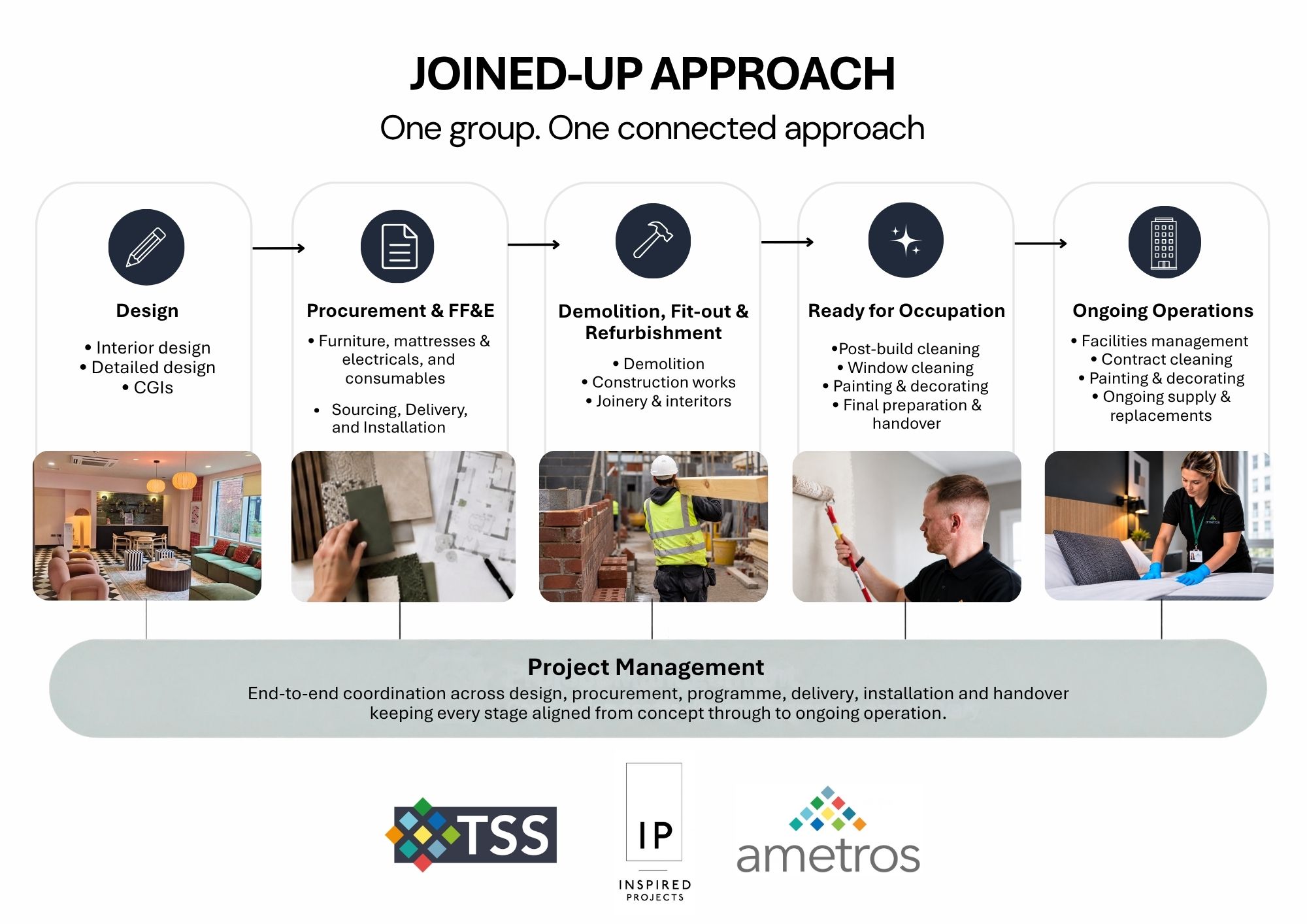 IP, TSS, Ametros Group Brochure'